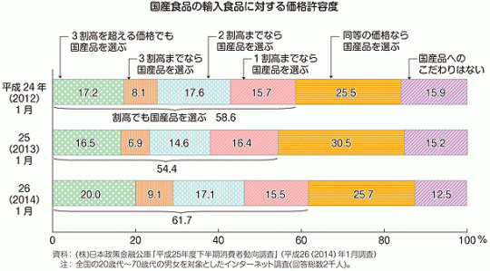 国産食品